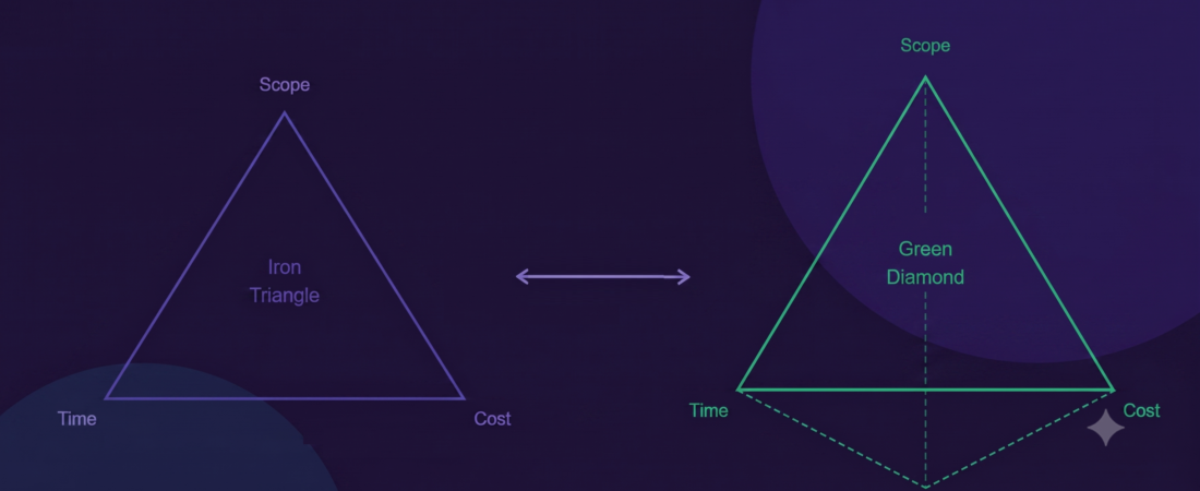 The Death of the Iron Triangle: Inside the July 2026 PMP Exam Overhaul