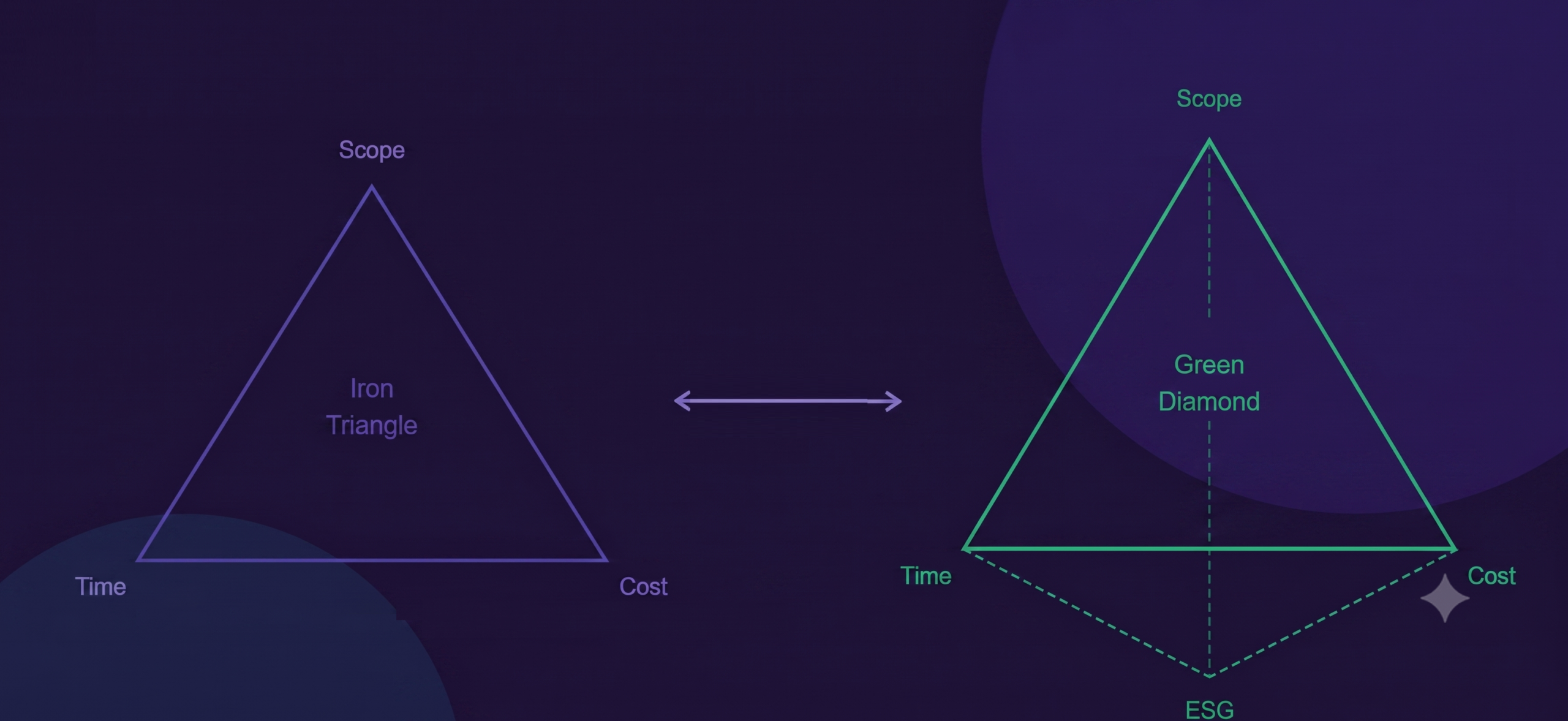 The Death of the Iron Triangle: Inside the July 2026 PMP Exam Overhaul